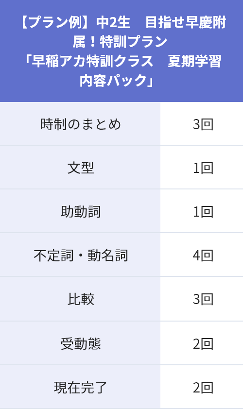 中2~中3生 基礎から始める英文法の強化!
