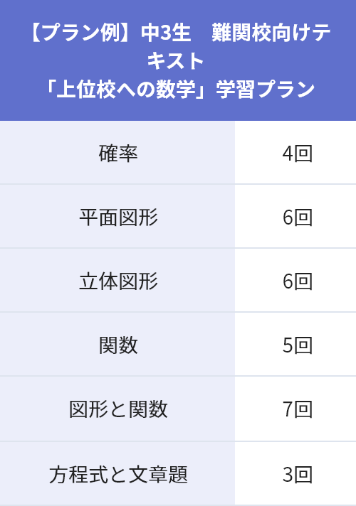 中2~中3生 難関校の数学テクニックを学ぶ!