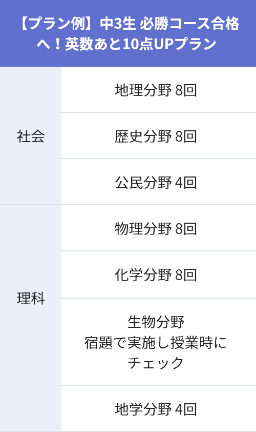中3生 公立入試に向けて理社を学ぶ!