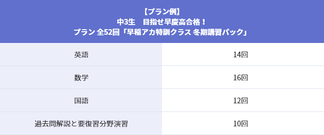 中3生 受験直前!第一志望校に合格したい!