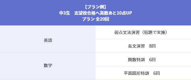 早稲アカにお通いの中1~中3生 早稲田アカデミー集団校+個別進学館で合格力をつけたい!