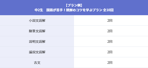 中1~中3生 集団塾+個別進学館で苦手克服!