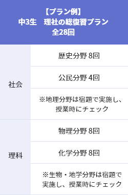 中3生 公立入試に向けての理社対策!