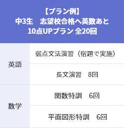 早稲アカにお通いの中1~中3生 早稲田アカデミー集団校+個別進学館で合格力をつけたい!