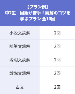 中1~中3生 集団塾+個別進学館で苦手克服!
